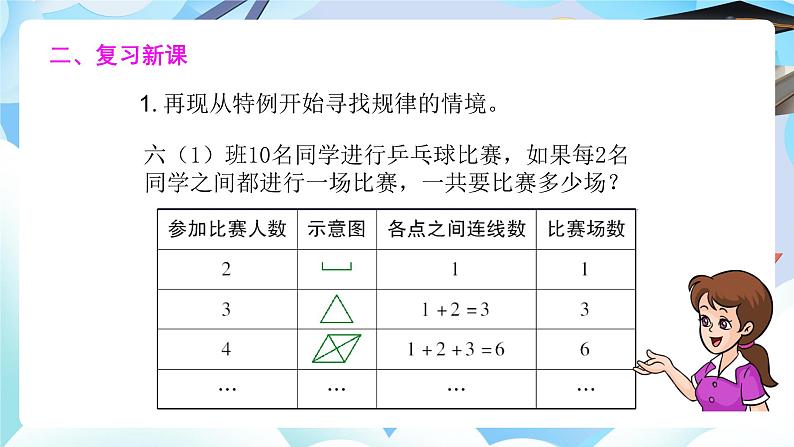 北师大版六年级数学下册总复习《解决问题的策略》第三课时从特例开始寻找规律课件第3页