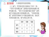 北師大版六年級(jí)數(shù)學(xué)下冊(cè)總復(fù)習(xí)《解決問題的策略》第2課時(shí)列表和猜想與嘗試課件+教案