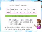北師大版六年級(jí)數(shù)學(xué)下冊(cè)總復(fù)習(xí)《解決問題的策略》第2課時(shí)列表和猜想與嘗試課件+教案