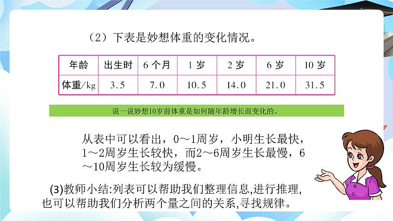 北师大版六年级数学下册总复习《解决问题的策略》第二课时列表和猜想与尝试课件第4页