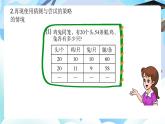 北師大版六年級(jí)數(shù)學(xué)下冊(cè)總復(fù)習(xí)《解決問題的策略》第2課時(shí)列表和猜想與嘗試課件+教案