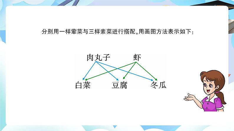 北师大版六年级数学下册总复习《解决问题的策略》第一课时画图第4页