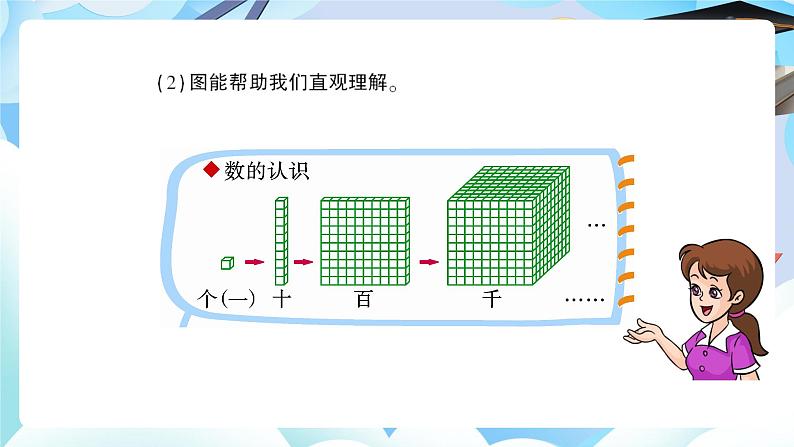 北师大版六年级数学下册总复习《解决问题的策略》第一课时画图第5页