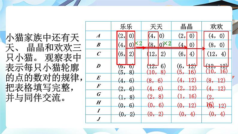 北师大版六年级数学 下册数学好玩第三课时 可爱的小猫课件第4页