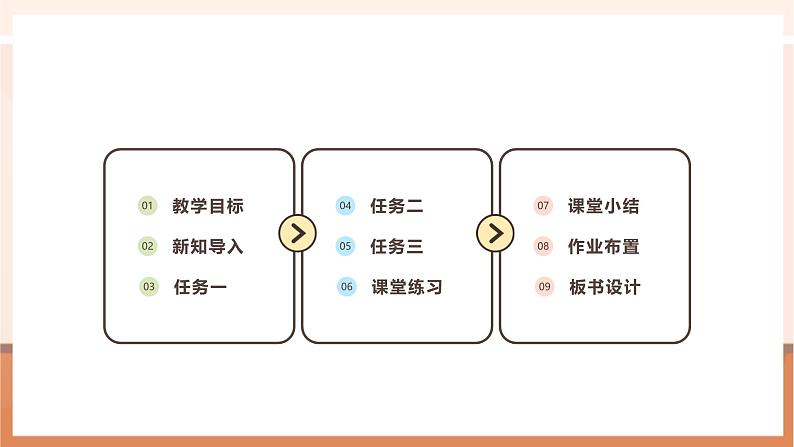 《用替换的策略解决问题》课件第2页