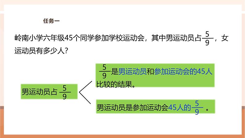 《稍复杂的分数乘法实际问题(1)》课件第8页