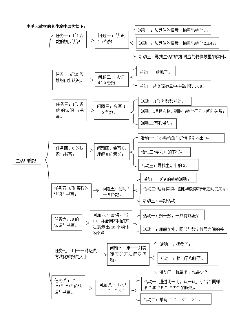 《生活中的数》大单元整体设计第3页