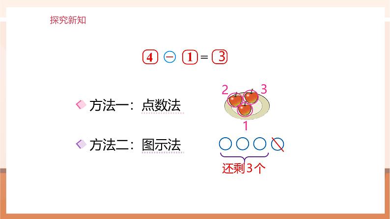 第4课时还剩多少？（2）第6页