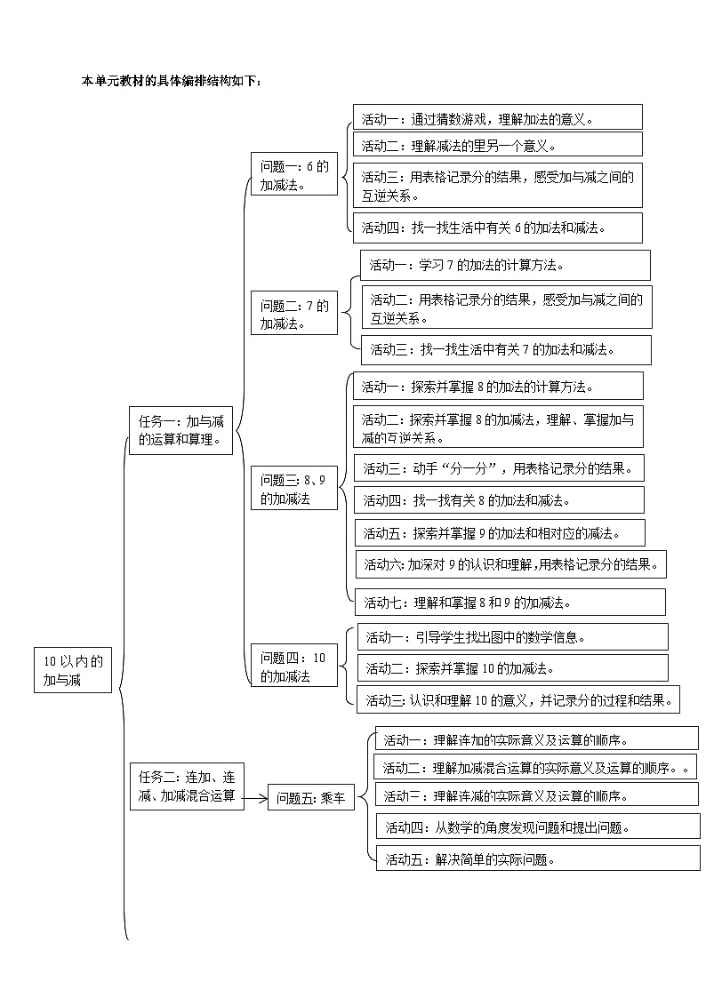 《10以内数的加与减》大单元整体设计第3页