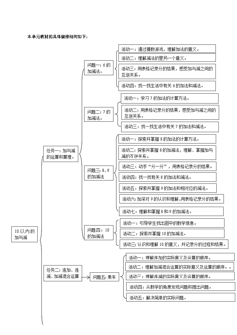 《10以内数的加与减》大单元整体设计第3页