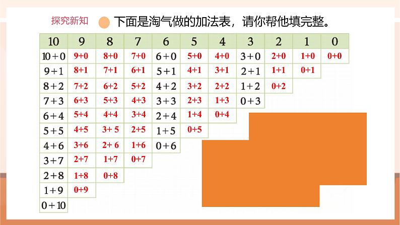 第10课时 做个加法表第7页