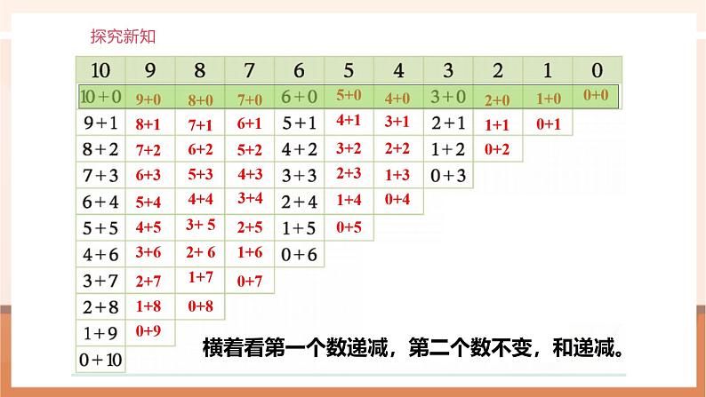 第10课时 做个加法表第8页