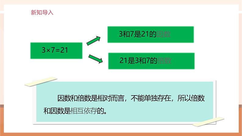 《3.1倒数的认识》课件第4页