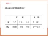 【大單元核心素養(yǎng)】人教版數(shù)學(xué)六年級上冊4.1《 比的意義》（課件+教案+大單元整體教學(xué)設(shè)計）