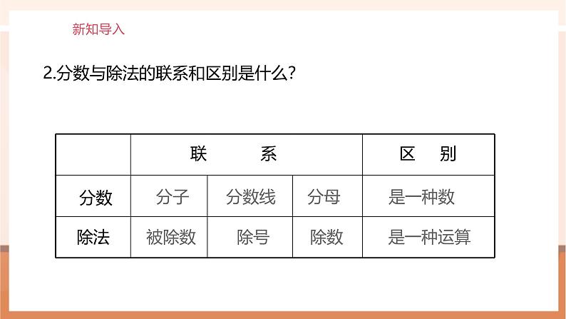 4.1《比的意义》课件第4页