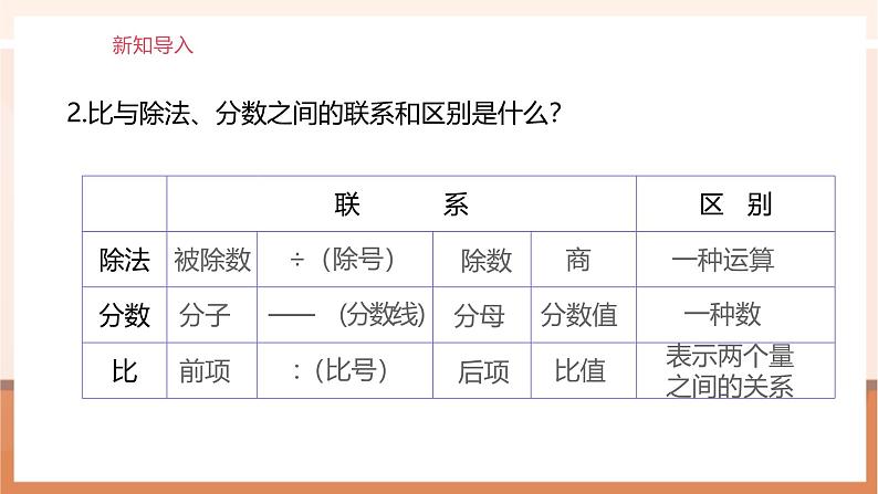 4.2《比的基本性质》课件第4页