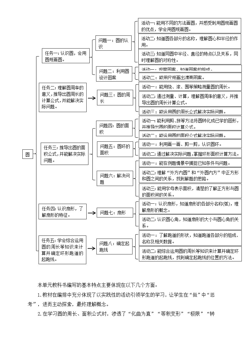 《圆》单元整体设计第3页