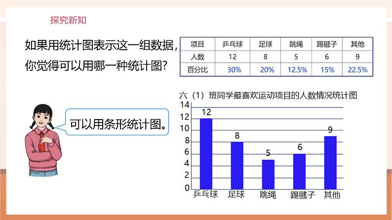 《扇形统计图》课件第7页