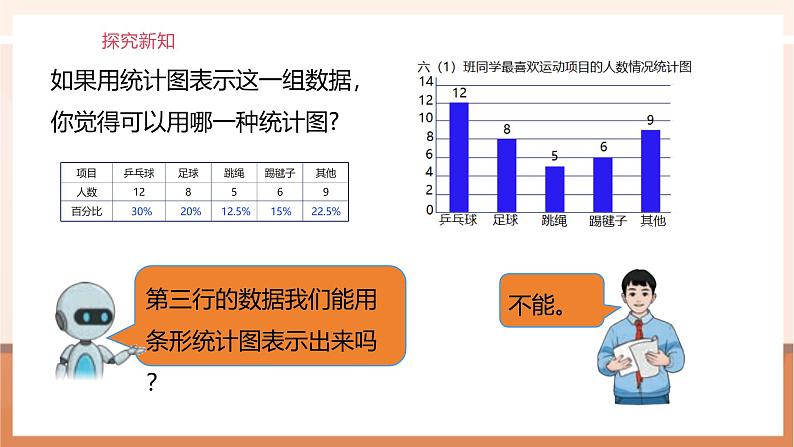 《扇形统计图》课件第8页