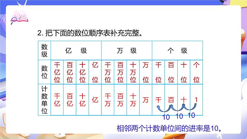 北师大版数学四年级下册 1.3《小数的意义（三）》课件第4页