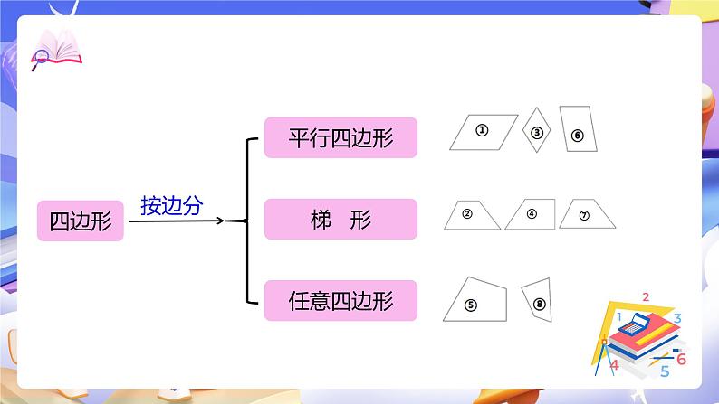 北师大版数学四年级下册 2.5《四边形分类》课件第8页