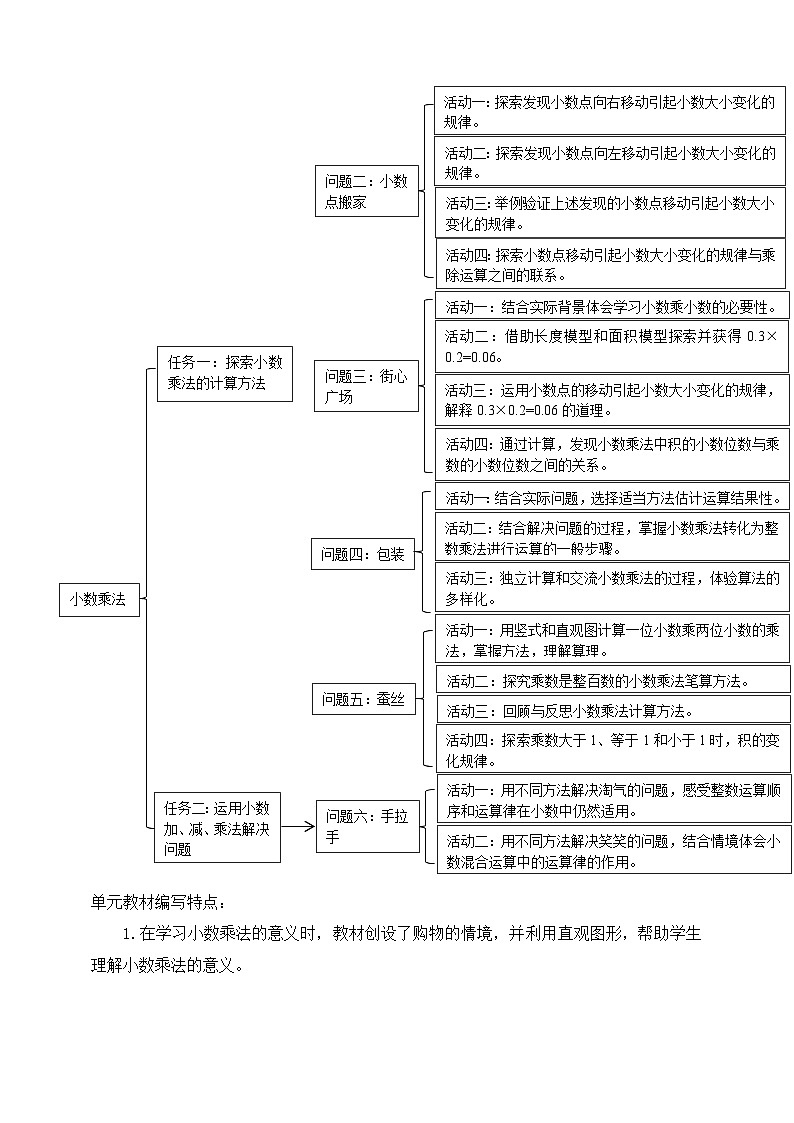 北师大版数学四年级下册 一《小数乘法》单元整体教学设计第3页