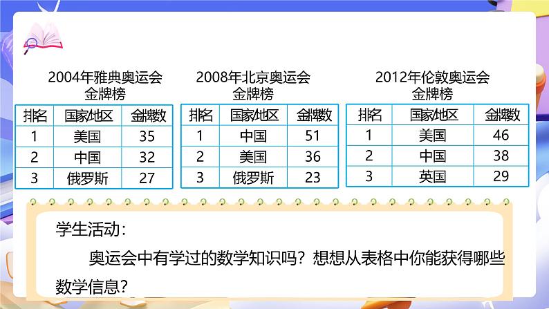 北师大版数学四年级下册 数学好玩 第2课时《奥运中的数学》课件第6页