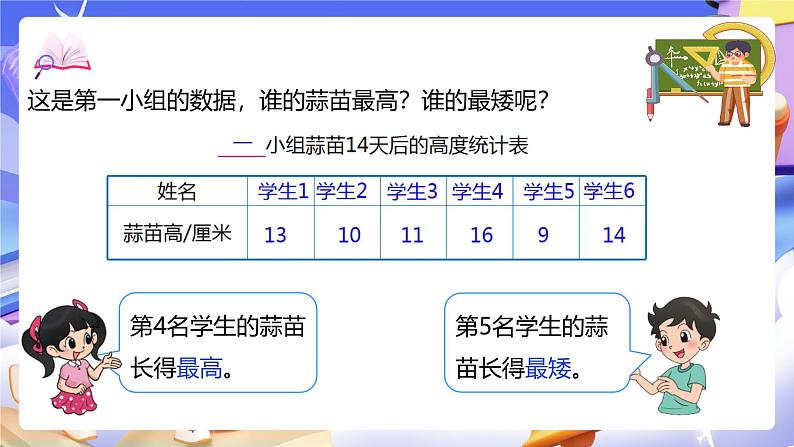 北师大版数学四年级下册 6.2《栽蒜苗（一）》课件第7页