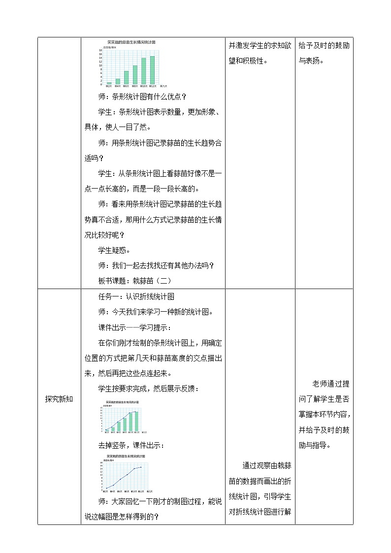 北师大版数学四年级下册 6.3《栽蒜苗（二）》教案第2页