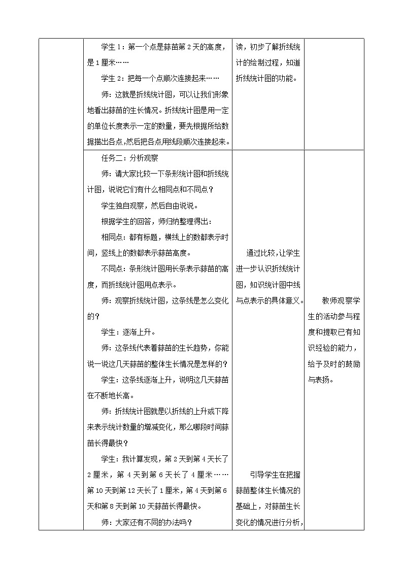 北师大版数学四年级下册 6.3《栽蒜苗（二）》教案第3页