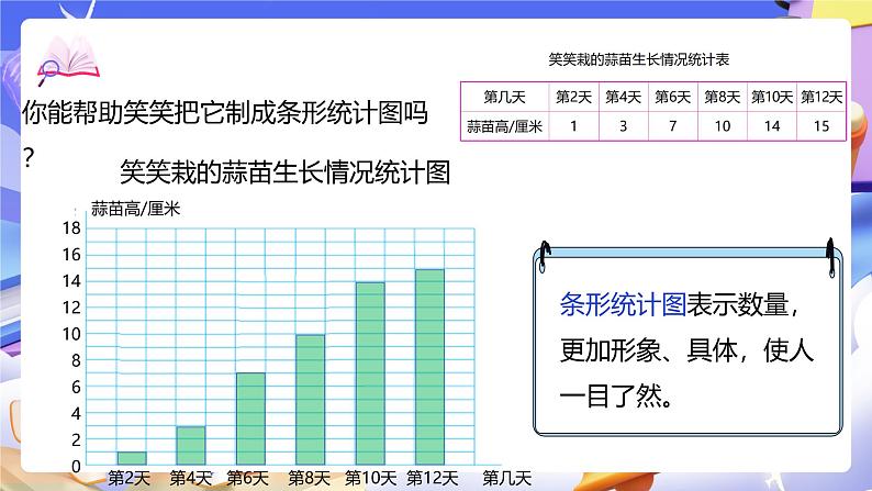 北师大版数学四年级下册 6.3《栽蒜苗（二）》课件第4页