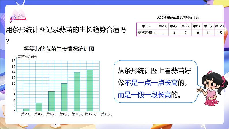 北师大版数学四年级下册 6.3《栽蒜苗（二）》课件第5页