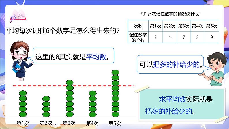 北师大版数学四年级下册 6.4《平均数》课件第7页