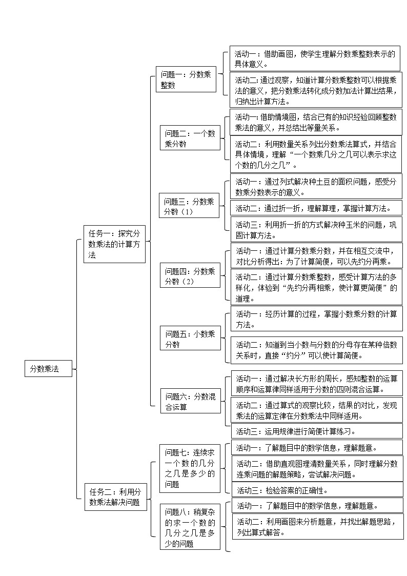 《分数乘法》单元整体设计第3页