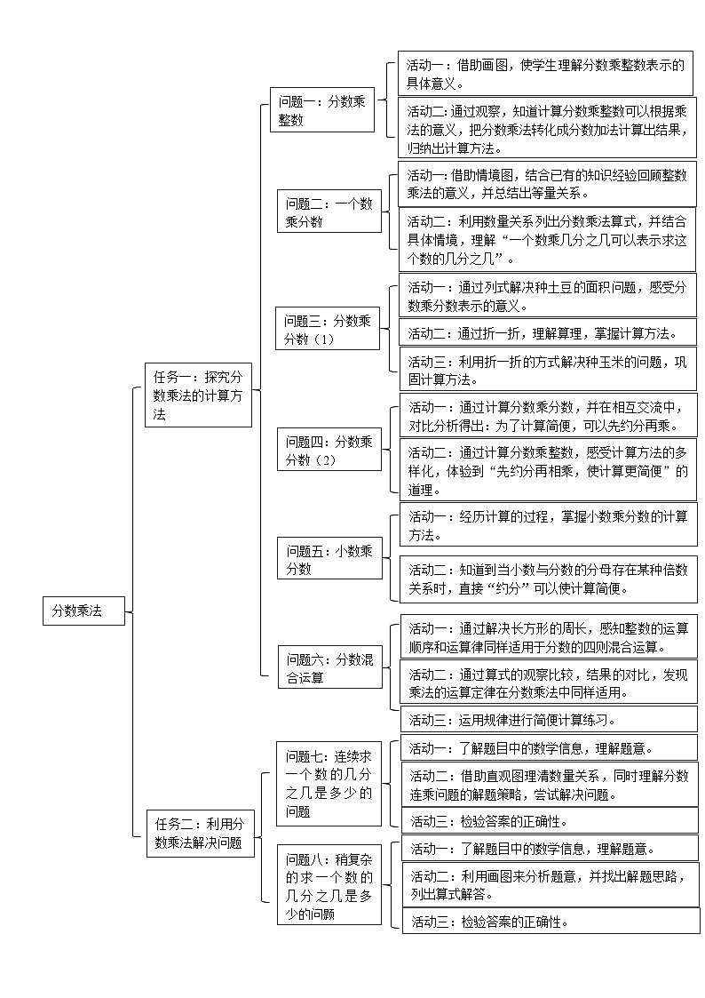 《分数乘法》单元整体设计第3页