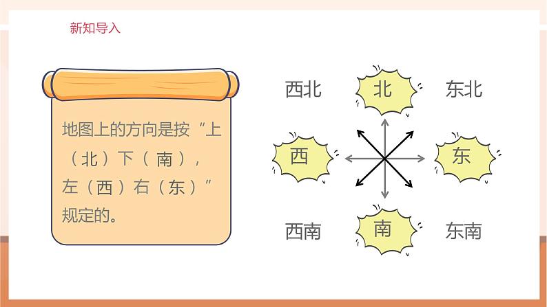 《2.1 描述物体的位置》课件第3页