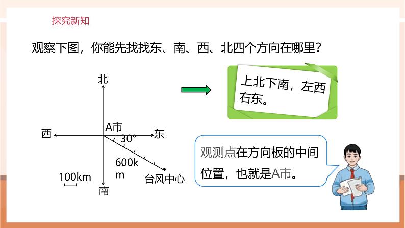 《2.1 描述物体的位置》课件第8页