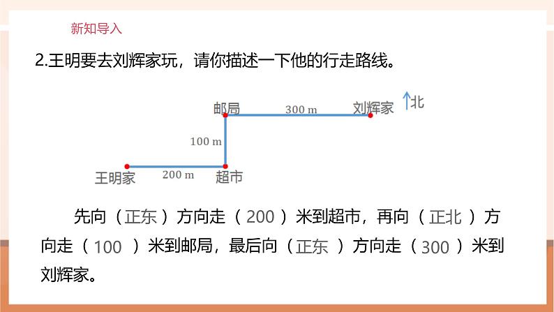 《2.3 描述简单的路线图》课件第4页