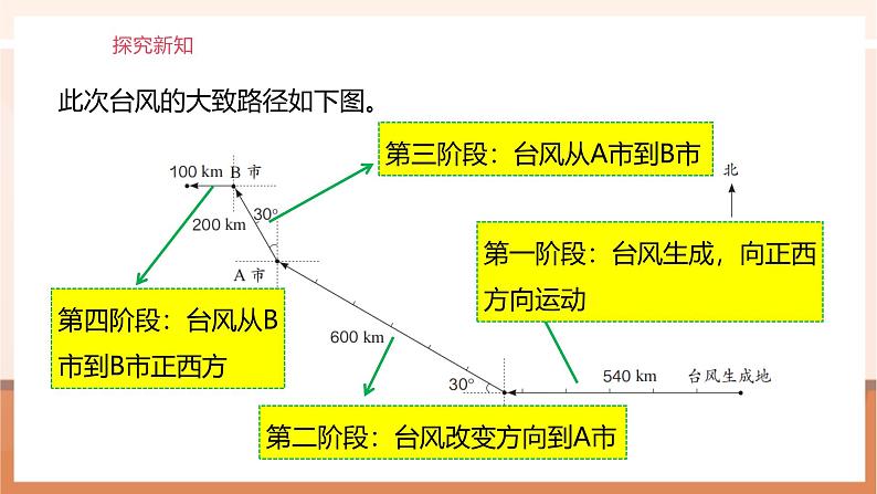 《2.3 描述简单的路线图》课件第7页