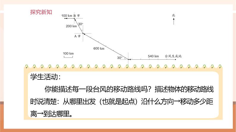 《2.3 描述简单的路线图》课件第8页