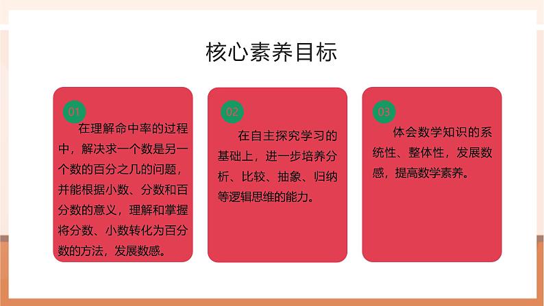 《小数、分数化成百分数》课件第2页