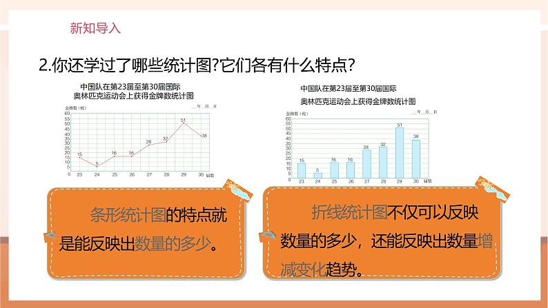 《统计图的选择》课件第4页