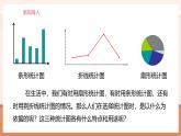 【大单元核心素养】人教版数学六年级上册7.2《统计图的选择》（课件+教案+大单元整体教学设计）