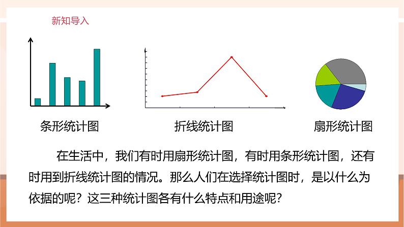 《统计图的选择》课件第5页