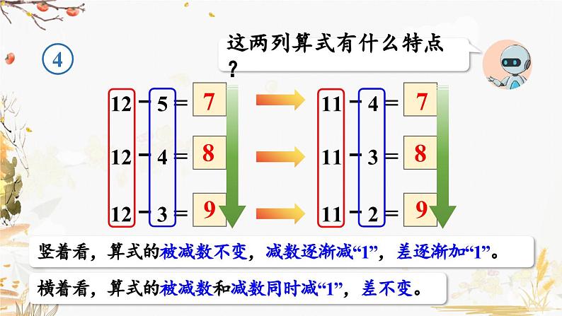人教版（2024）数学一年级下册 第2单元 第4课时  十几减5、4、3、2  PPT课件第7页