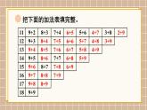 北師大版（2024）數(shù)學(xué)一年級下冊 第1單元 第7課時 做個加法表  PPT課件