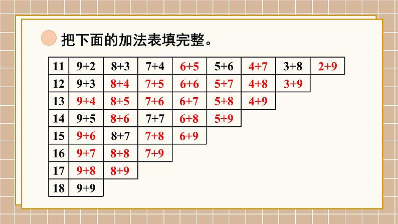 北师大版（2024）数学一年级下册 第1单元 第7课时 做个加法表  PPT课件第4页