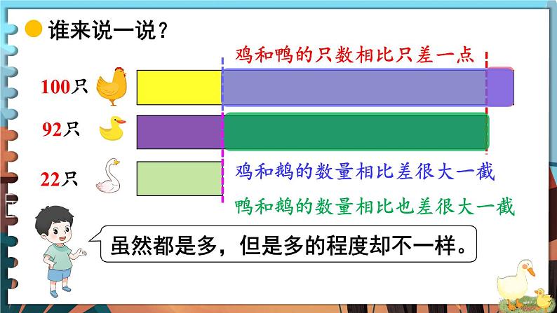 北师大版（2024）数学一年级下册 第4单元 第5课时 小小养殖场  PPT课件第7页