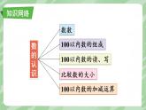 北师大版（2024）数学一年级下册 总复习 第1课时 数与代数（1）  PPT课件