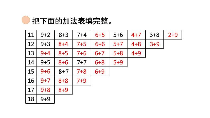 小学数学新北师大版一年级下册第一单元第七课时 做个加法表教学课件2025春第4页